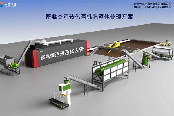 雞糞處理設(shè)備糞便無害化處理的方法有哪些？